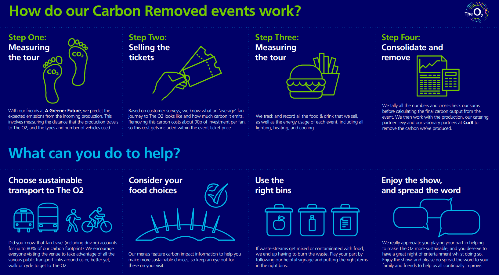 Carbon Removed Events.PNG