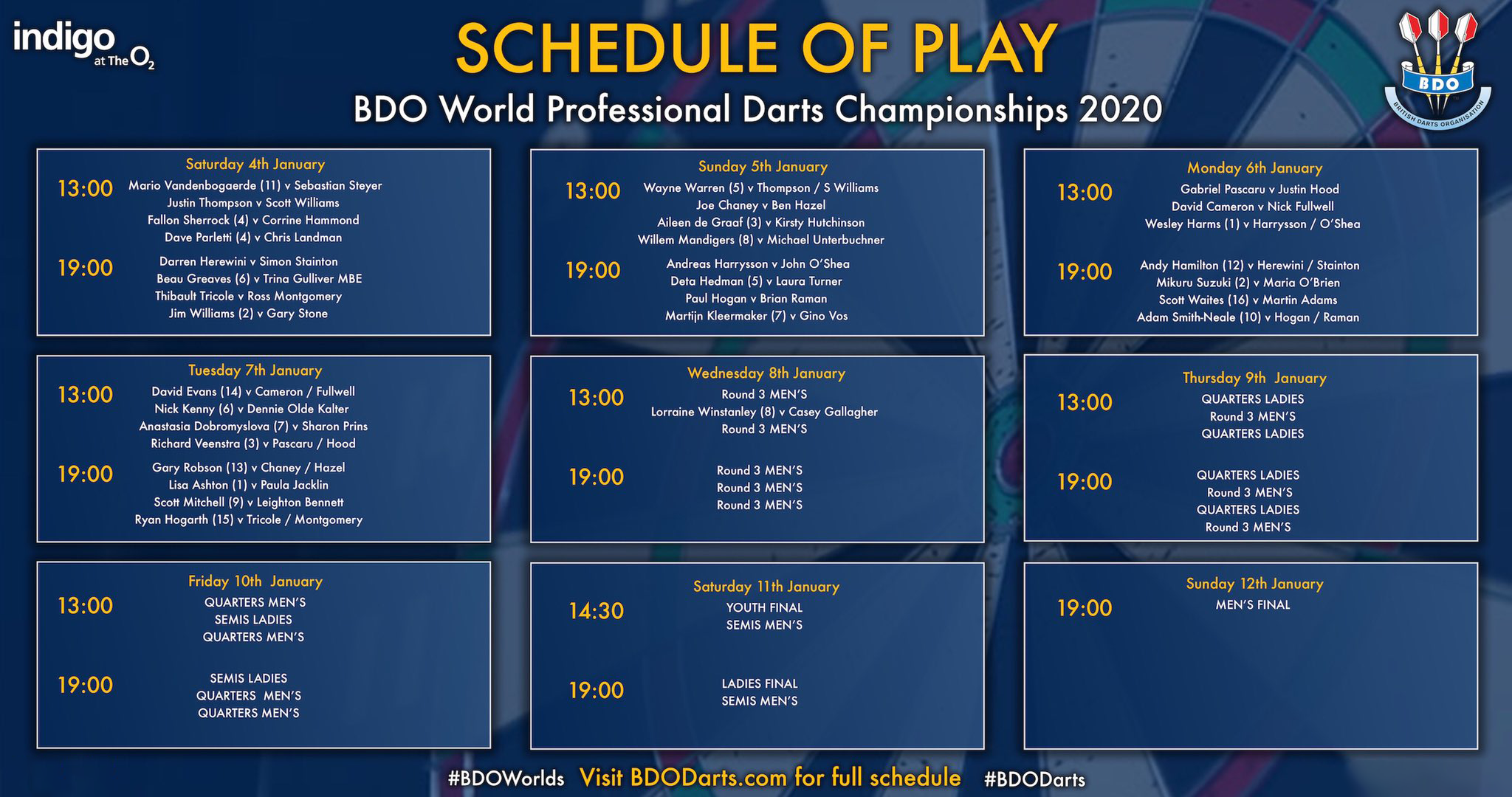 The BDO World Professional Darts Championships The O2